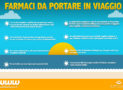 Farmaci da portare in vacanza con i bambini