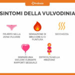 vulvodinia