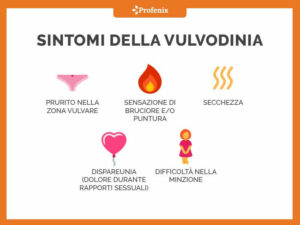 vulvodinia
